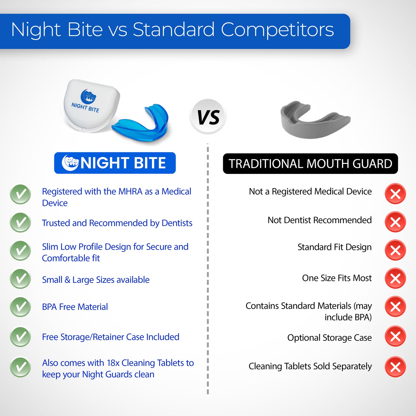 Night Bite Dental Mouth Guard