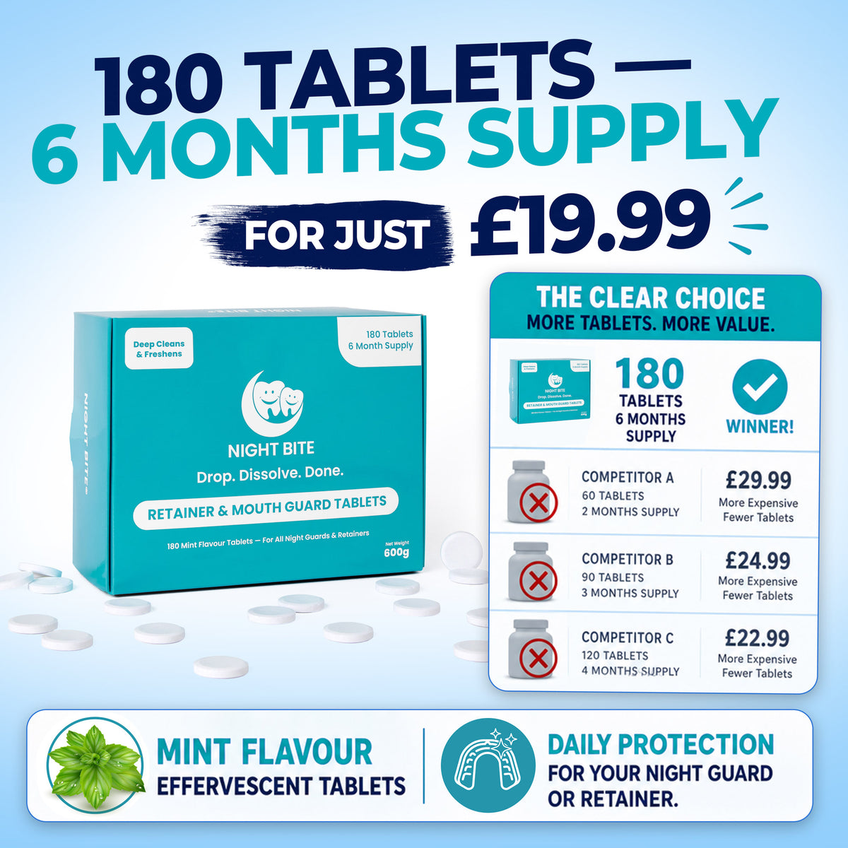 Night Bite® Retainer & Mouth Guard Cleaning Tablets - 180 Extra Strength Mint Tablets (6 Month Supply)